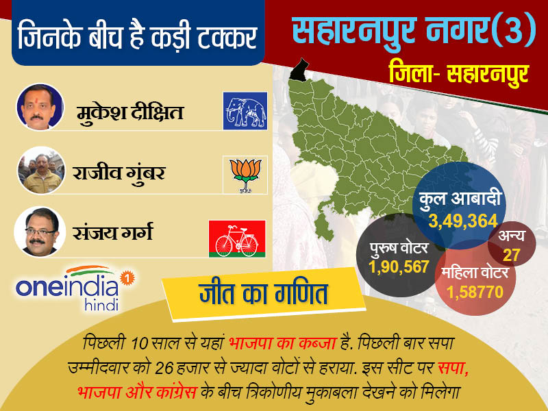 सहारनपुर नगर सीट