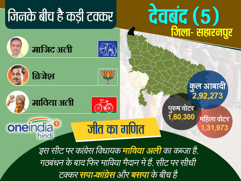 देवबंद सीट