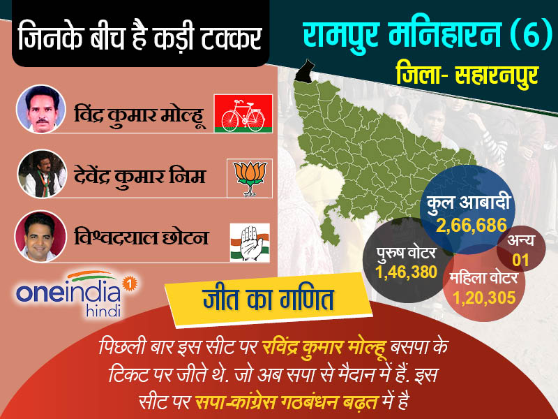 रामपुर मनिहारन
