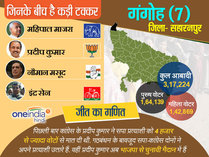 गंगोह सहारनपुर