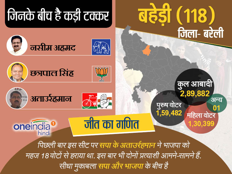 बहेड़ी बरेली