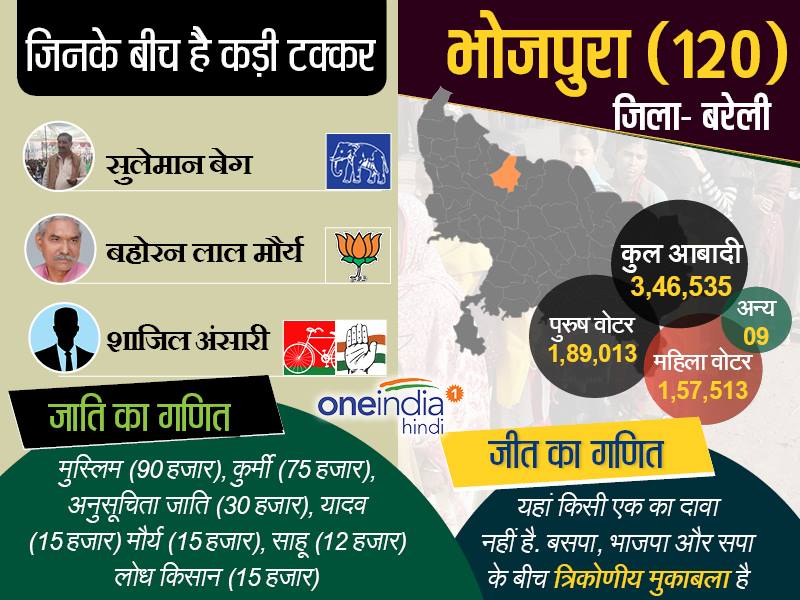 भोजीपुर