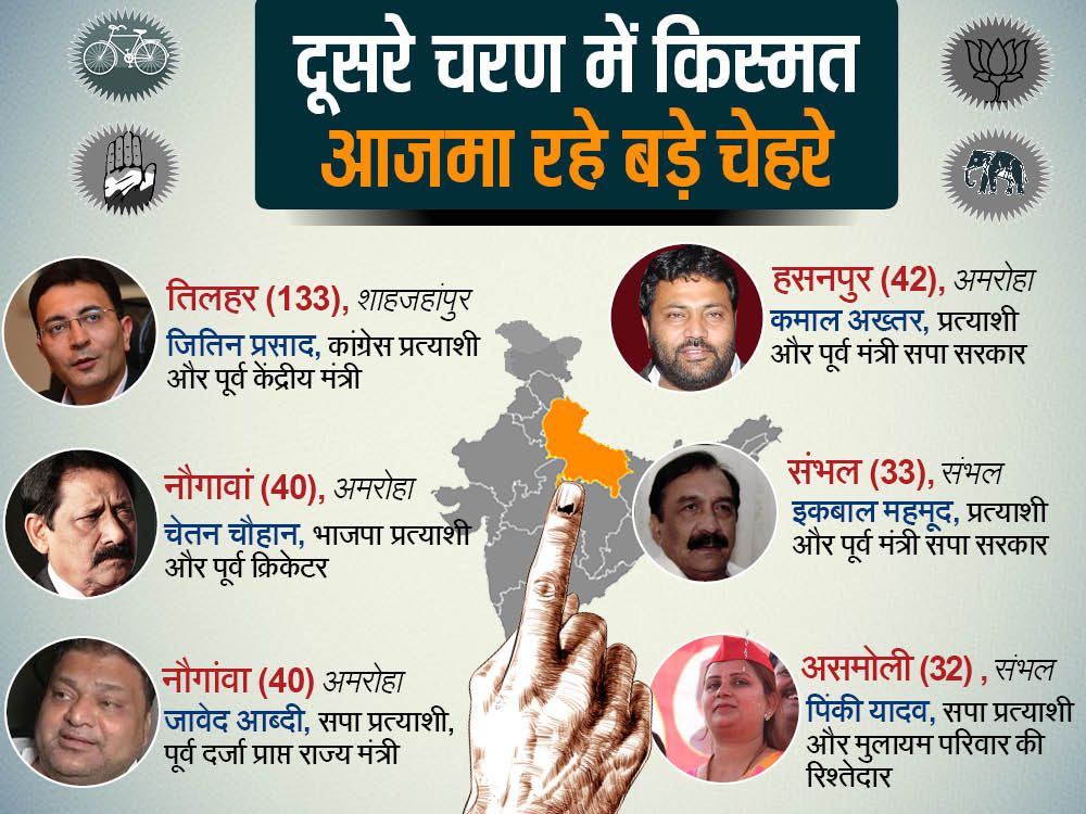 दूसरे चरण के बड़े चेहरे