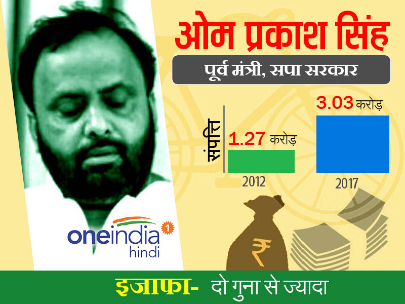 ओम प्रकाश सिंह