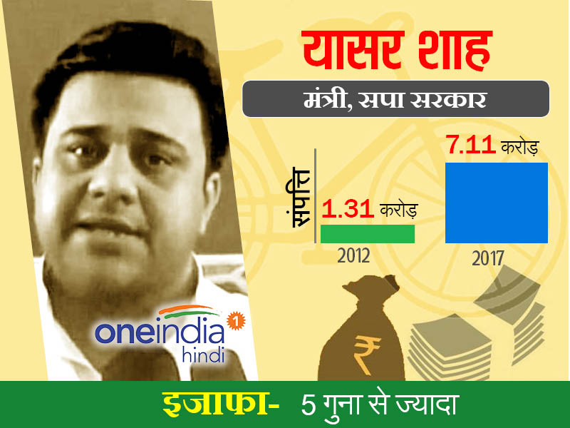 यासर शाह