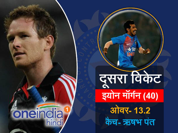 युजवेंद्र दूसरा विकेट