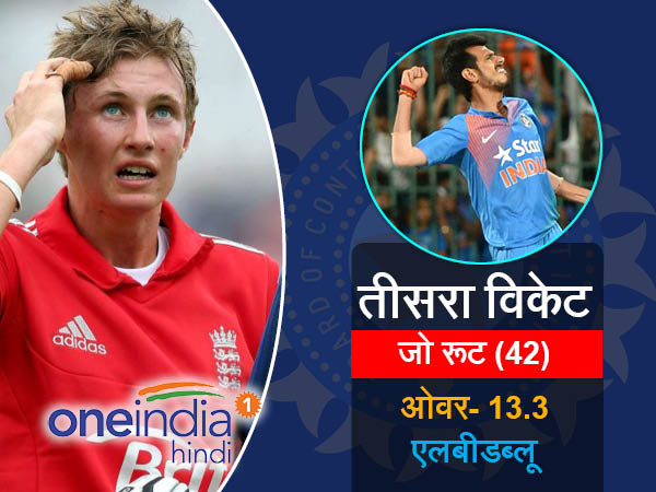 युजवेंद्र तीसरा विकेट