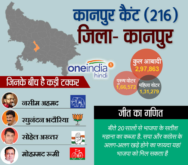 कानपुर कैंट