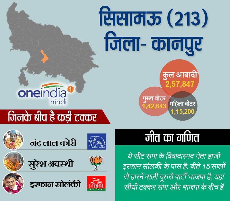 सिसामऊ कानपुर