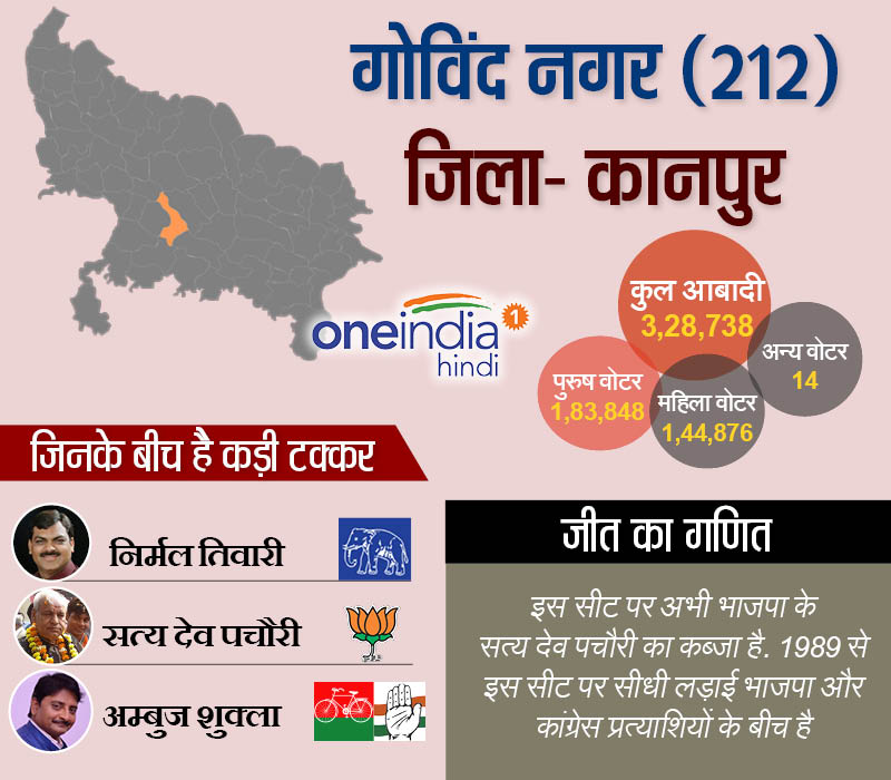 गोविंद नगर