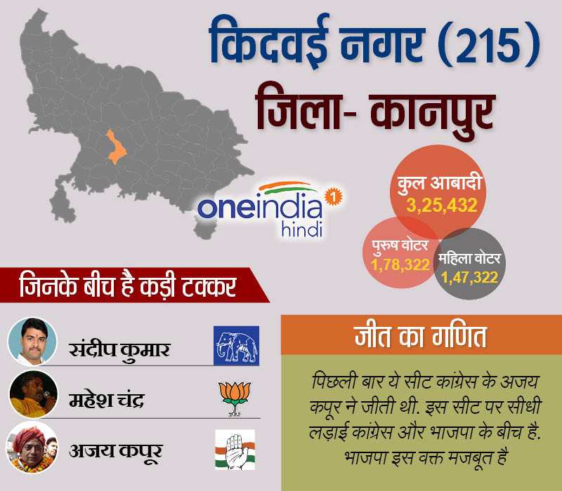 किदवई नगर कानपुर
