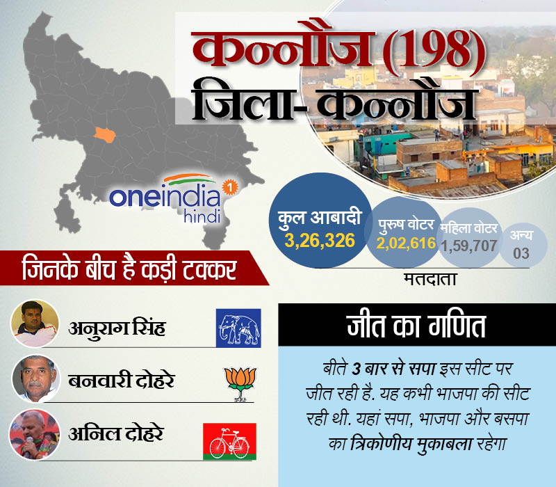 कन्नौज