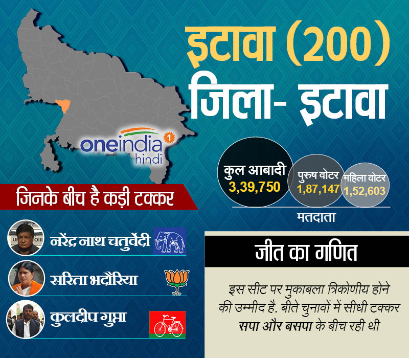इटावा