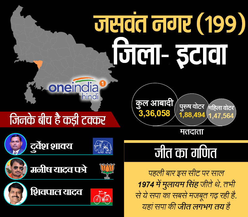 Jaswant Nagar