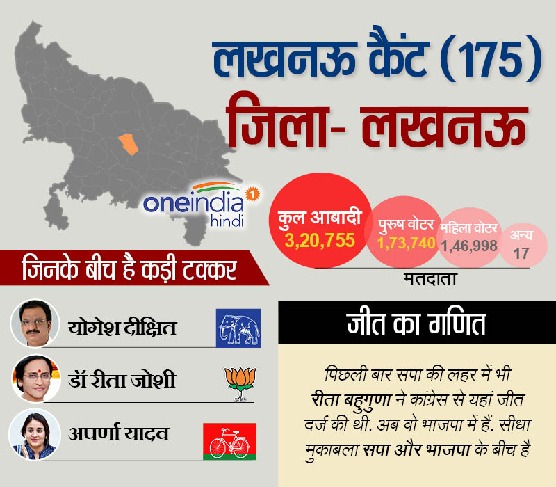 लखनऊ कैंट