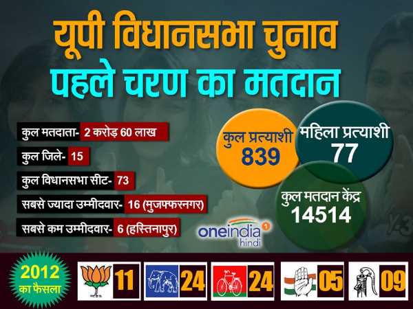 up election 2017 up election 2017