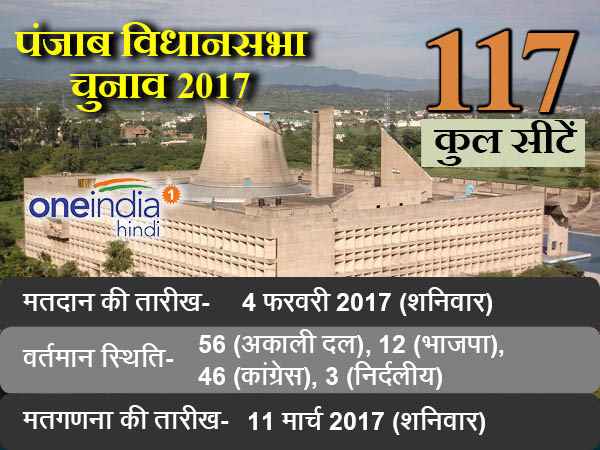 पंजाब विधानसभा चुनाव: इस बार नहीं छिपा कोई राज, कोई नहीं कौन जीतेगा