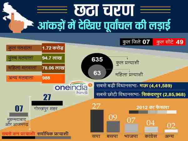 कुल 1.72 करोड़ मतदाता, इन जिलों में है चुनाव