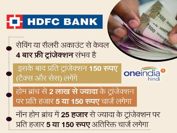 आईसीआईसीआई बैंक