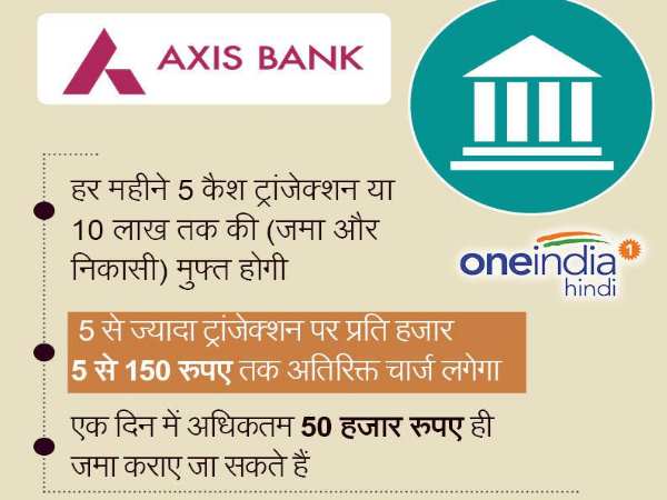 भारतीय स्टेट बैंक