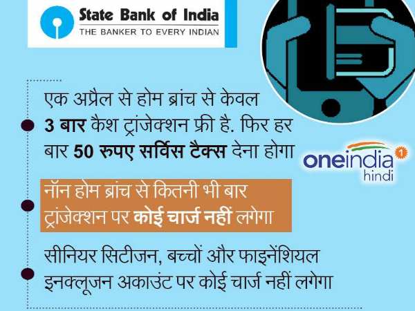 एटीएम का क्या है नियम?