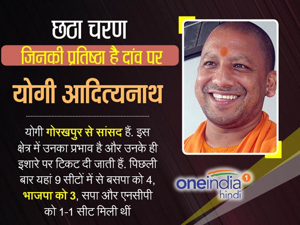 क्या चलेंगा फायरब्रांड योगी आदित्यनाथ का जादू