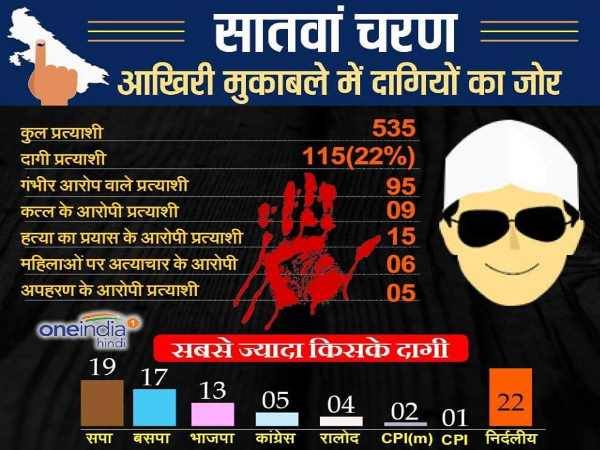 अपराधियों का बोलबाला