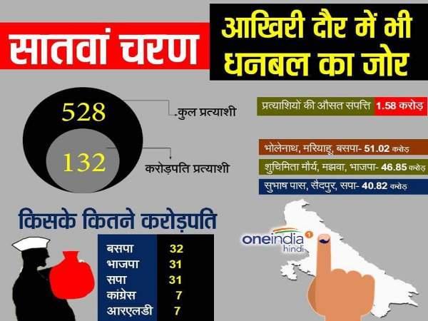 धनबल पर जोर