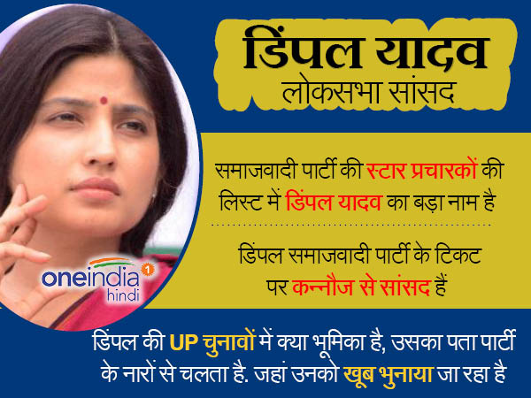 डिंपल यादव डिंपल यादव