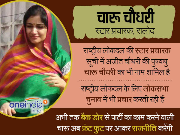 चारू चौधरी चारू चौधरी