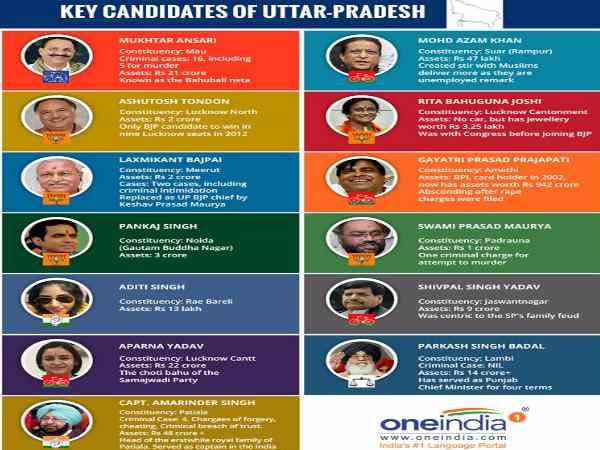 दल-बदलुओं का बोलबाला दल-बदलुओं का बोलबाला