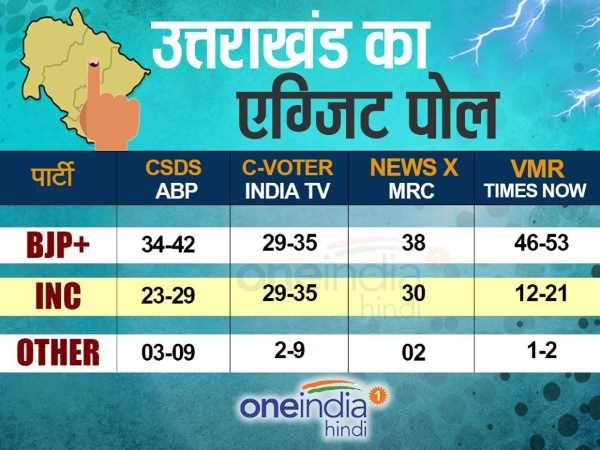 काफी उठा-पटक वाला रहा ये चुनावी सीजन