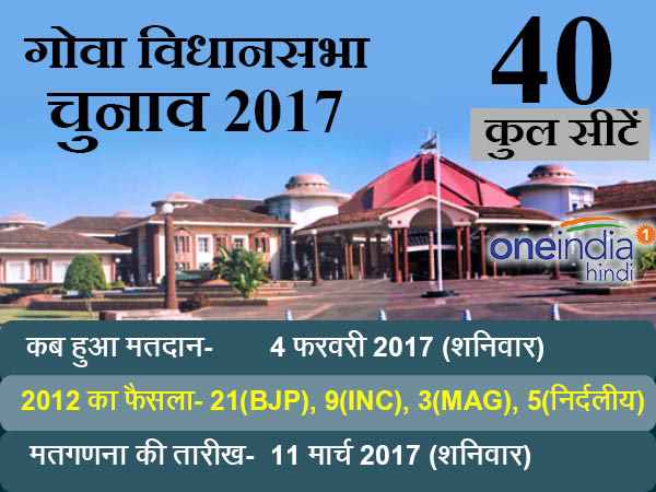 मतदान से पहले सर्वे में कहा था..