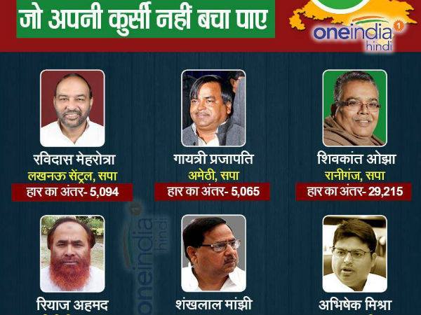 अखिलेश के राइट हैंड भी चित अखिलेश के राइट हैंड भी चित