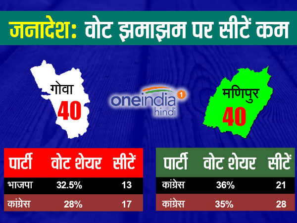 आप ने बिगाड़ा खेल