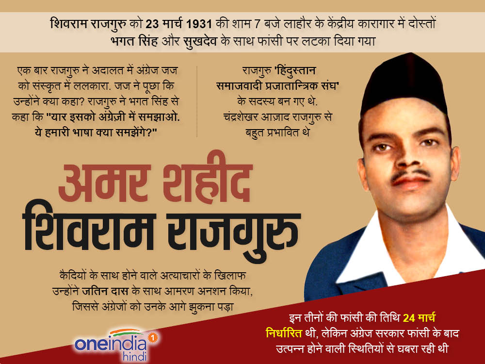 शिवराम हरि राजगुरु शिवराम हरि राजगुरु