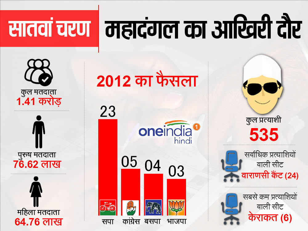 सातवां चरण