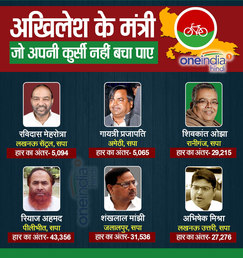 अखिलेश के मंत्री