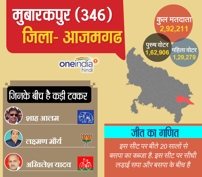 मुबारकपुर