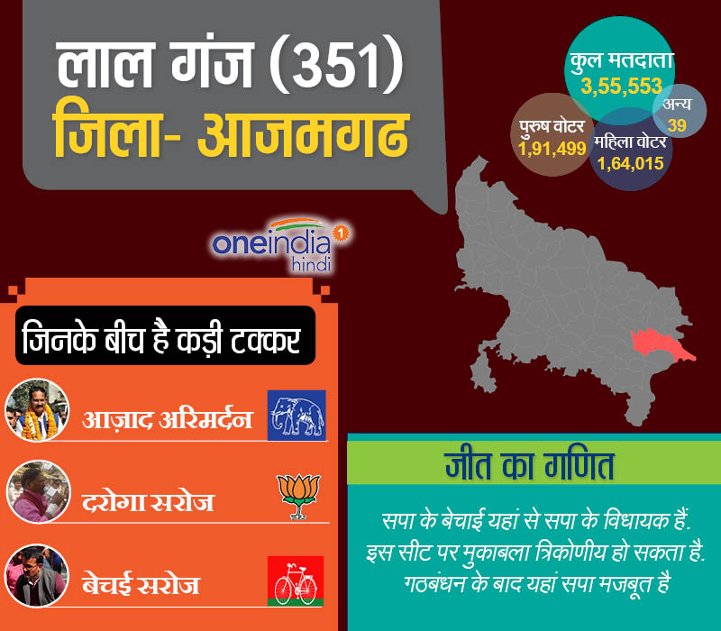 लालगंज