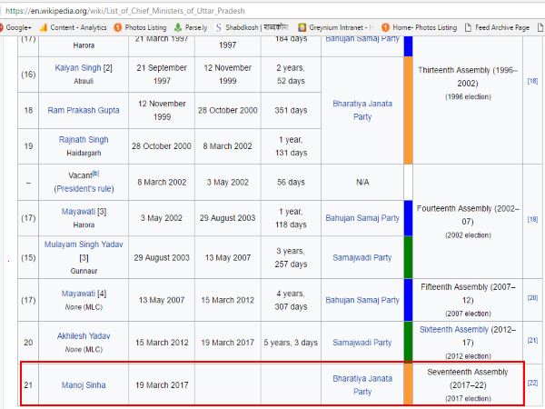विकीपीडिया ने मनोज सिन्हा को बना दिया यूपी का सीएम, बाद में हटाई जानकारी