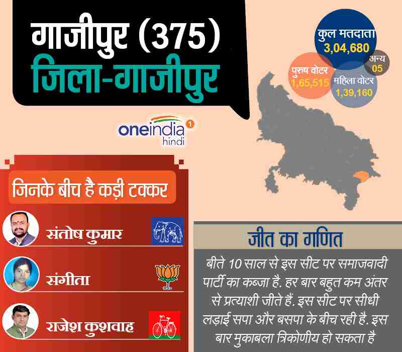 यूपी चुनाव: सातवें चरण की खास सीटों पर एक नजर यूपी चुनाव: सातवें चरण की खास सीटों पर एक नजर