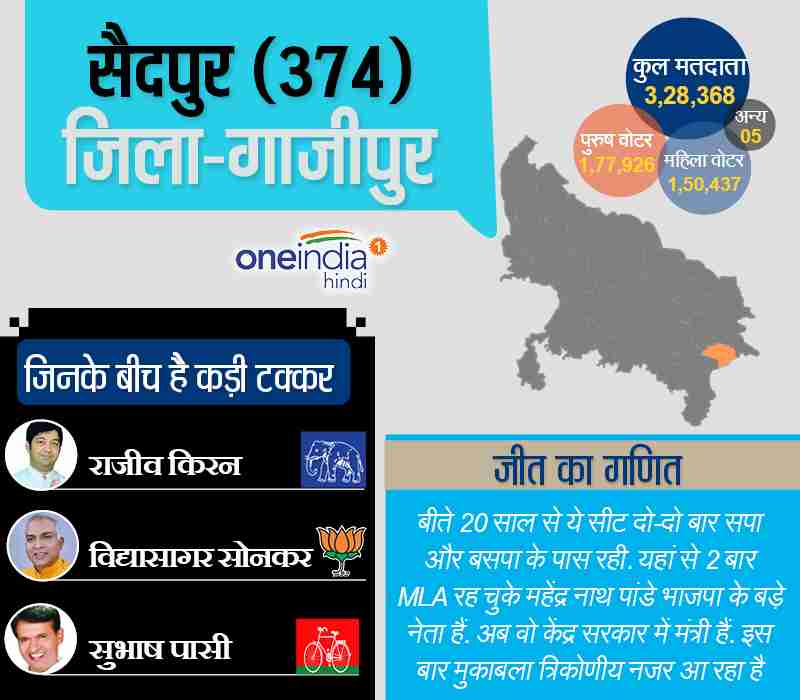 यूपी चुनाव: सातवें चरण की खास सीटों पर एक नजर