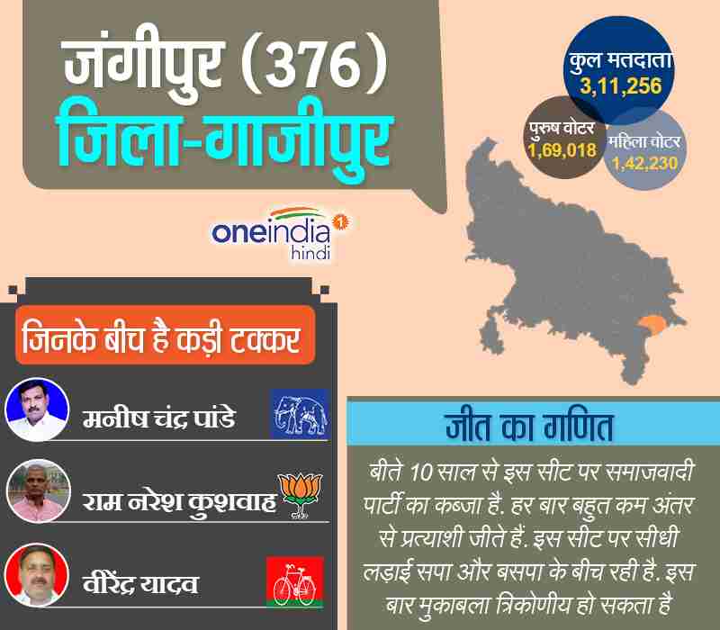 यूपी चुनाव: सातवें चरण की खास सीटों पर एक नजर