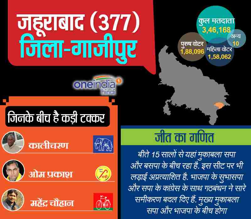 यूपी चुनाव: सातवें चरण की खास सीटों पर एक नजर