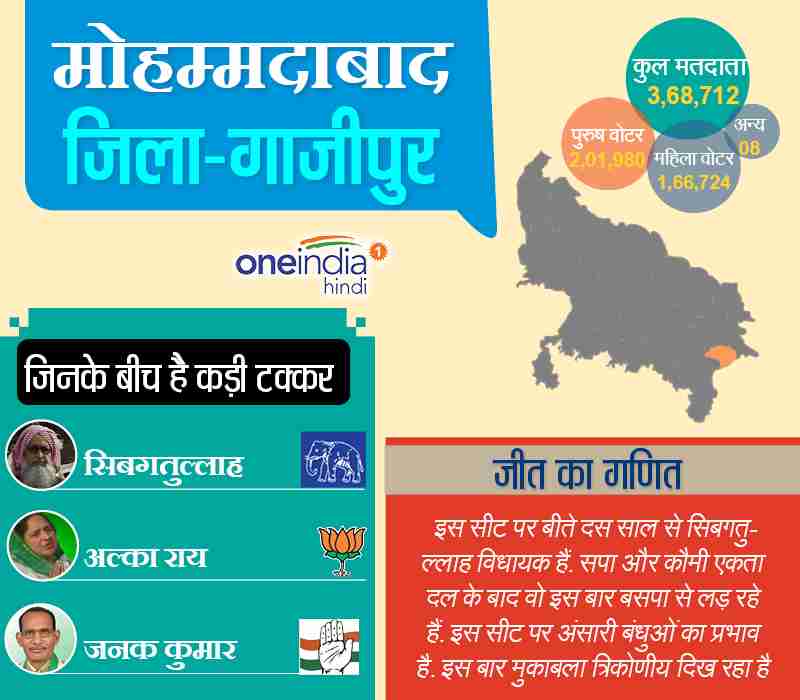 यूपी चुनाव: सातवें चरण की खास सीटों पर एक नजर यूपी चुनाव: सातवें चरण की खास सीटों पर एक नजर