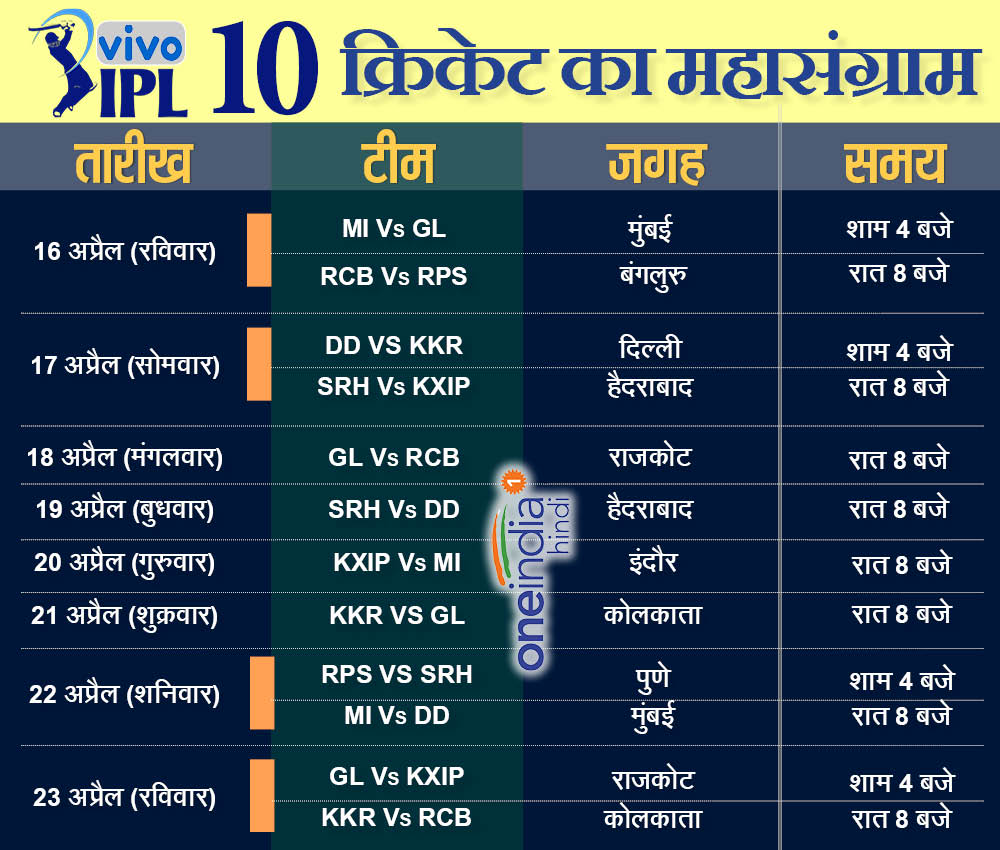 आईपीएल 4