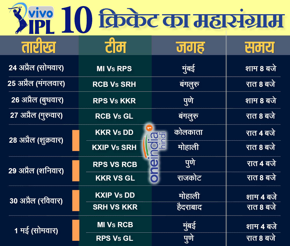 आईपीएल 3