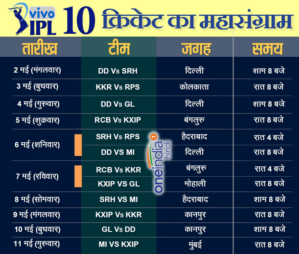 आईपीएल 2