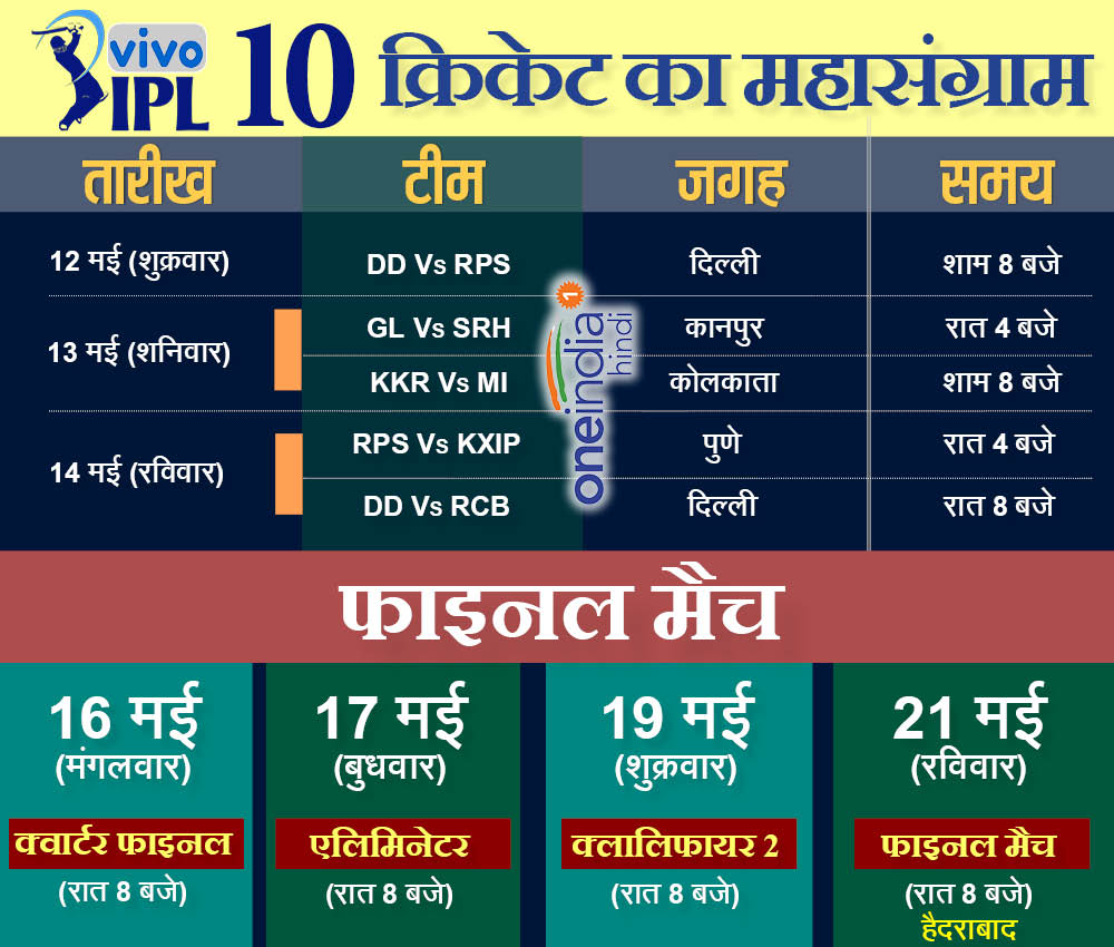 आईपीएल 1